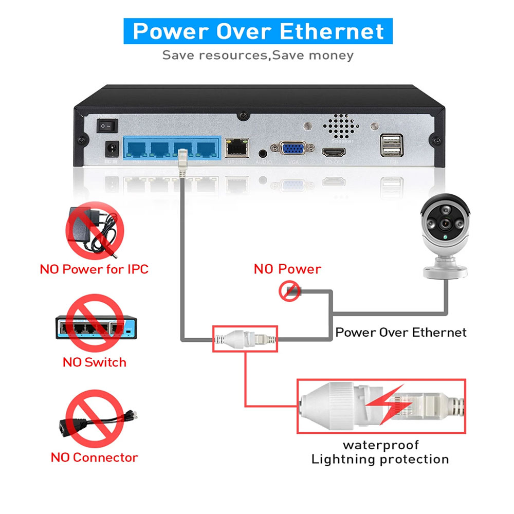 4CH 8CH 48v POE 4K NVR Onvif H - огляд і ціна Webcam Hd 1080P