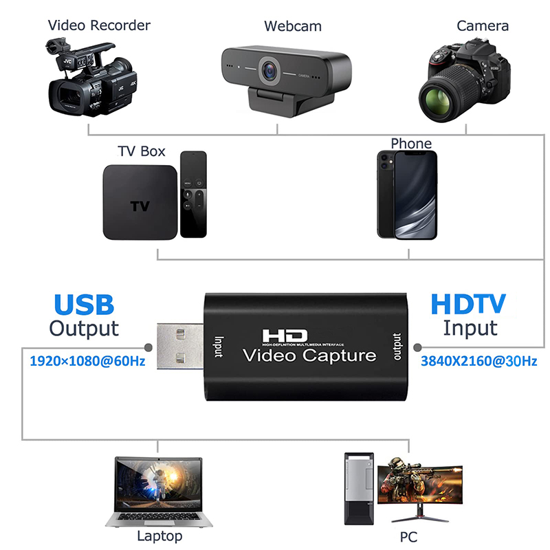 USB 2.0 Video Capture Card HD  - огляд і ціна Webcam Hd 1080P
