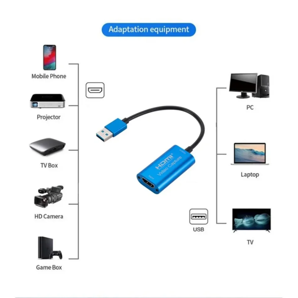 USB 3.0 Video Capture Card HD  - огляд і ціна Webcam Hd 1080P